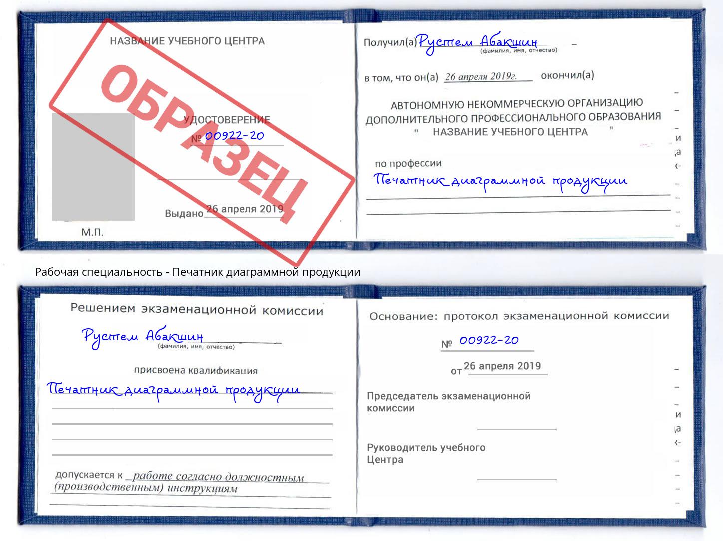 Печатник диаграммной продукции Муром